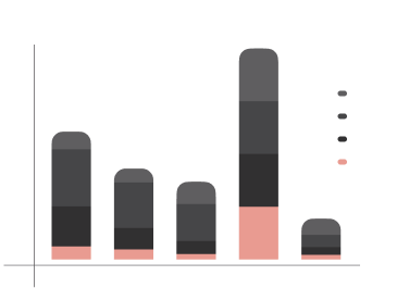 img-post-by-creators-bars